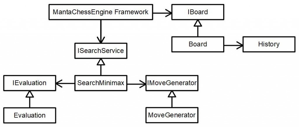 20180317 - ChessEngineUML